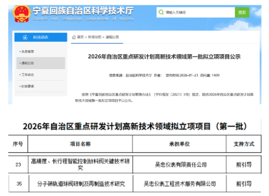 Wuzhong Instruments was approved for the high-tech field project under the Autonomous Region's Key R&D Program